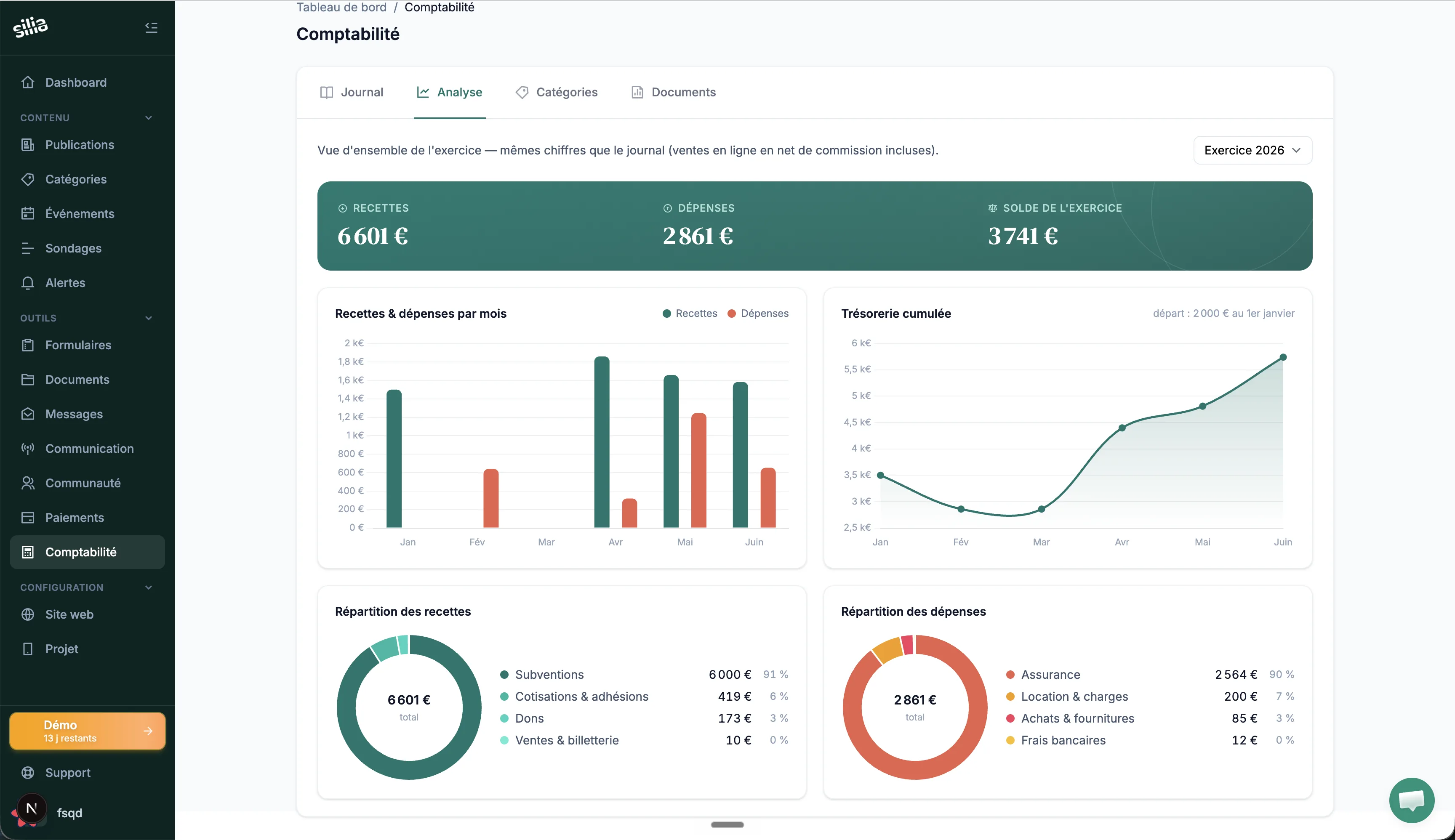 Tableau de bord de comptabilité Silia : recettes, dépenses, trésorerie et répartition par poste, utilisable pour isoler le budget d'un EVS